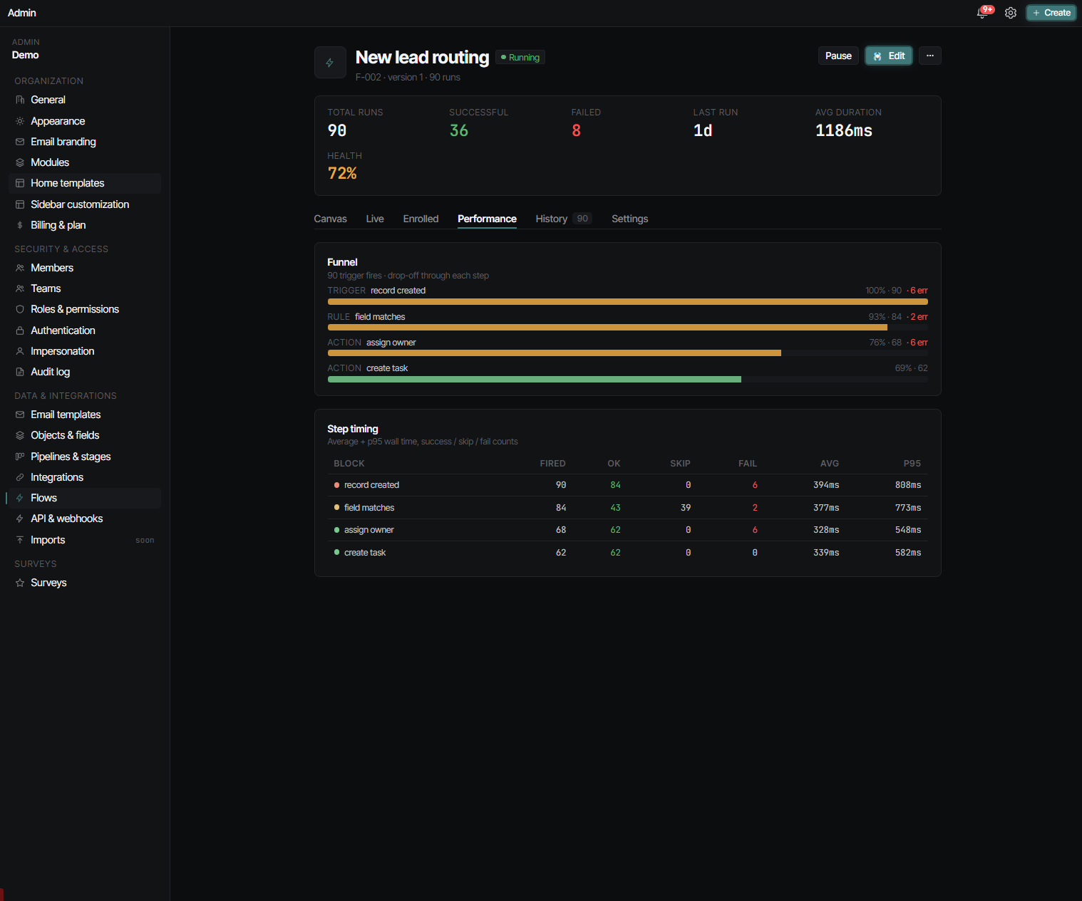 Strkr flow Performance tab with drop-off funnel and per-step timing table