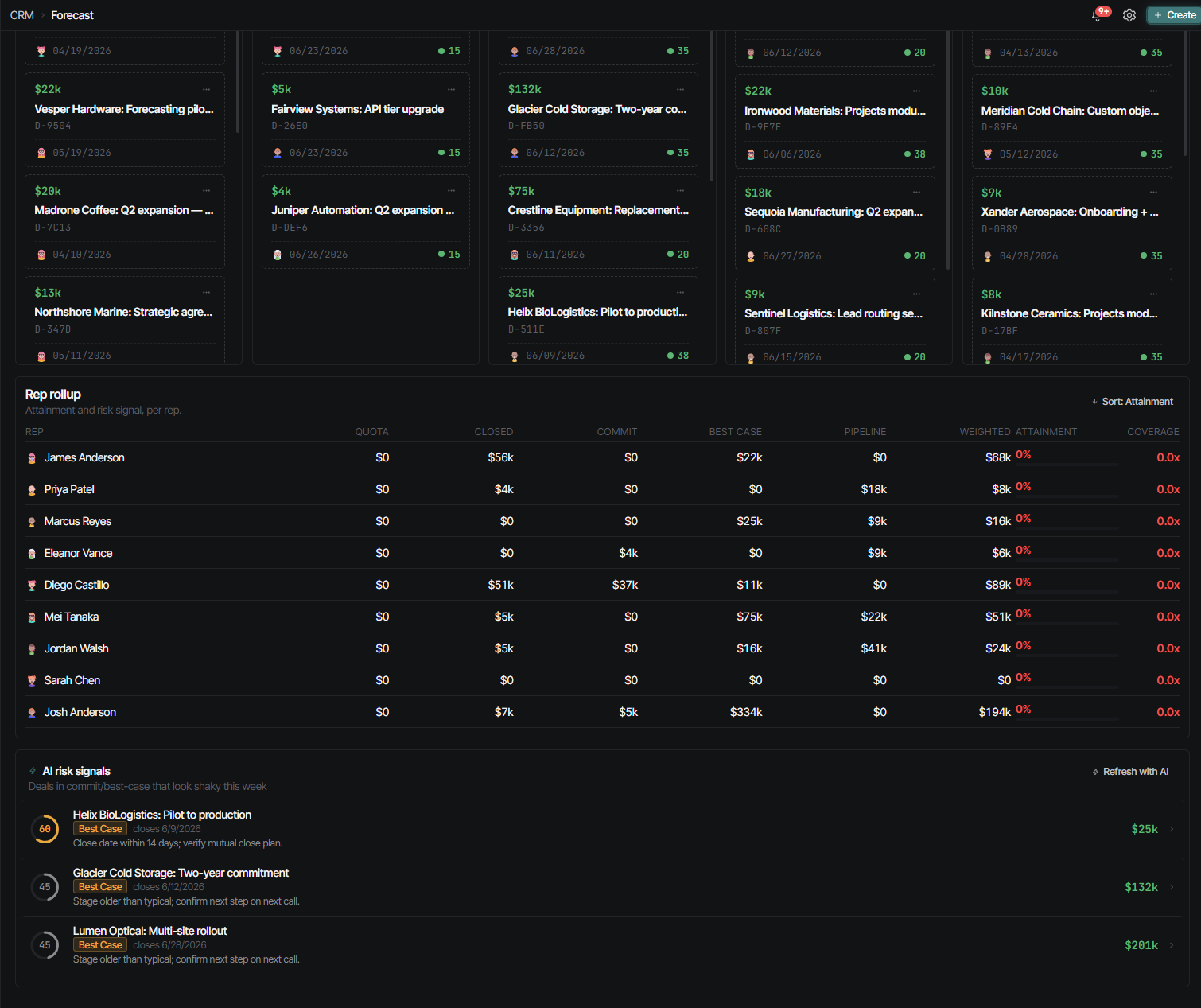 Strkr Forecast page with deal cards, rep rollup table, and AI risk signals on commit and best-case deals