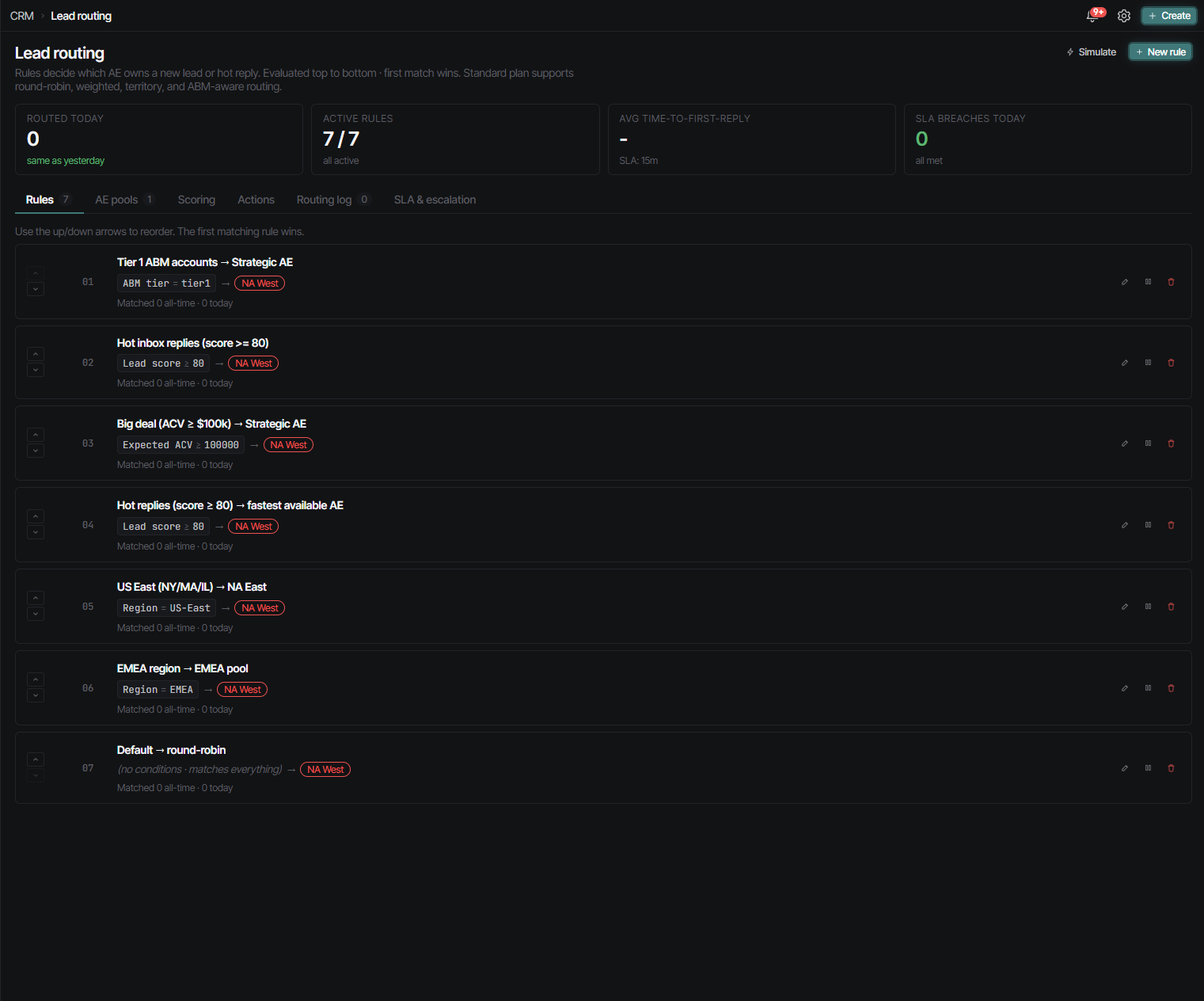 Strkr Lead routing rules page with seven ordered rules, AE pools, and SLA tracking