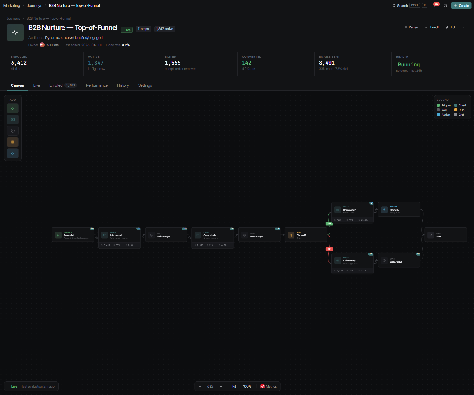 Strkr Marketing journey canvas with trigger, email, wait, and rule blocks wired together