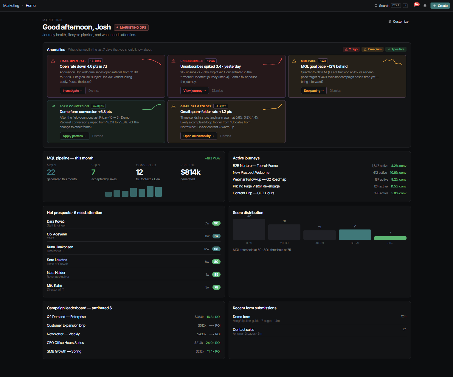 Strkr Marketing home with anomaly detection, MQL pipeline, active journeys, and hot prospects